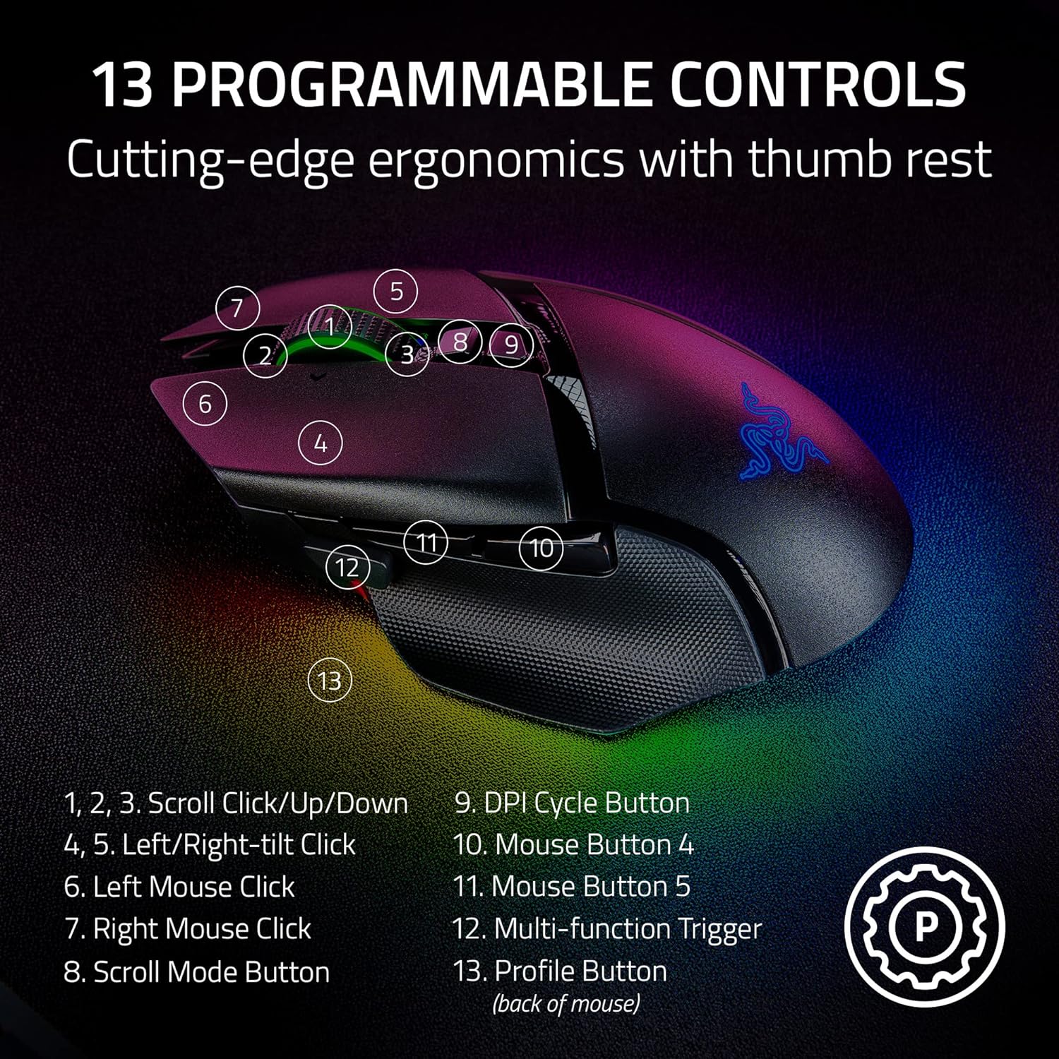 Razer Souris Sans fil Basilisk V3 Pro Ref: RZ01-04620100-R3G1 - Image 5